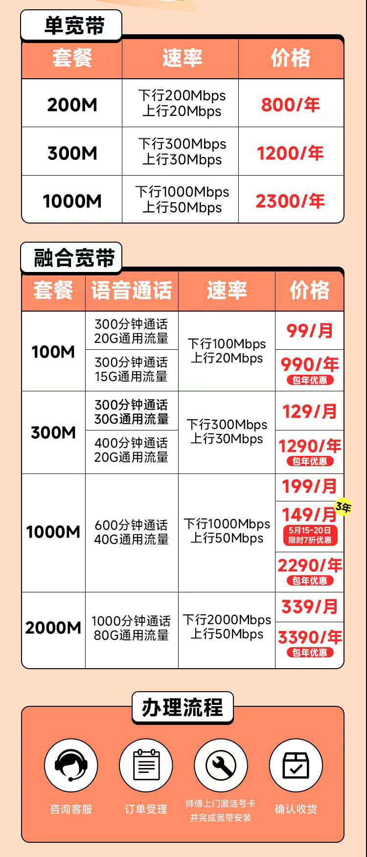 佛山中国电信宽带套餐价格表，推荐300M包年1200元