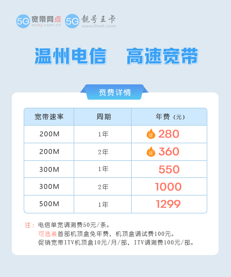 温州电信宽带套餐价格表2026年，推荐办理电信200M包1年仅需280元