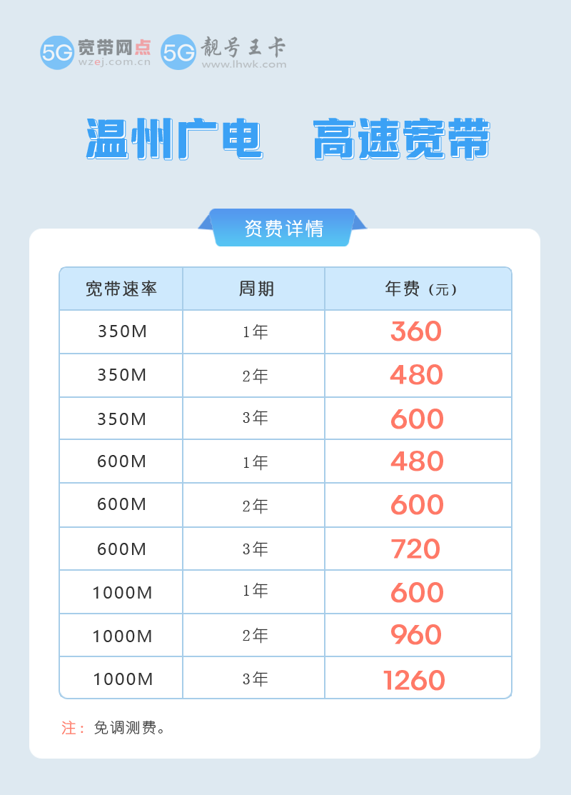 2026年平阳广电宽带价格表查询，推荐广电1000M包1年600元