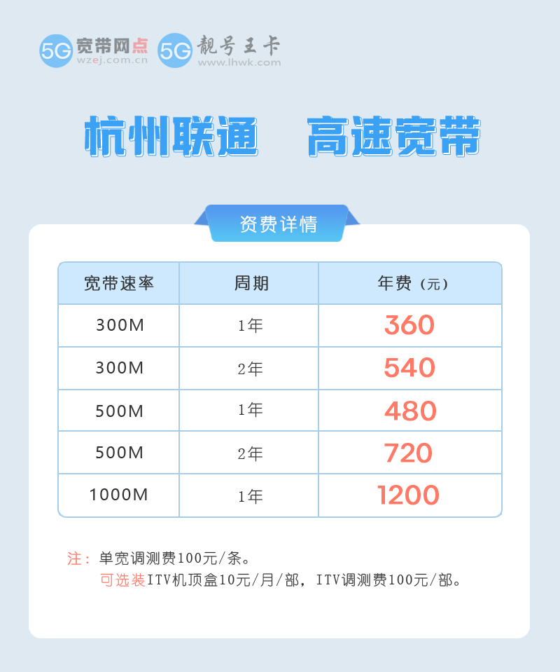 杭州联通宽带办理地点查询官网？特惠300M包1年360元