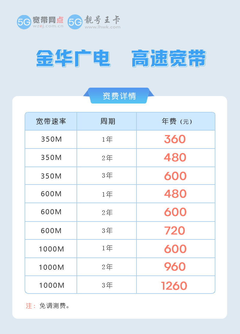 金东广电宽带多少钱一年？推荐金华广电宽带350M包2年480元