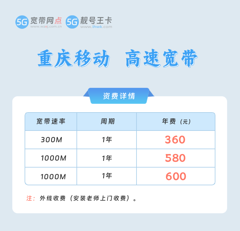 2026年重庆移动宽带价格表最新消息，推荐重庆移动宽带300M包1年仅需360元
